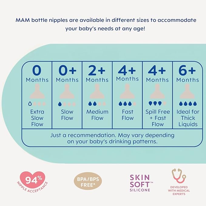 MAM Easy Start Anti-Colic Baby Bottles, Extra Slow Flow, Breastfeeding-Like Silicone Nipple Bottle, Reduces Colic, Gas, & Reflux, Easy-to-Clean, BPA-Free, Vented Baby Bottles for Newborns, 0-3 Months