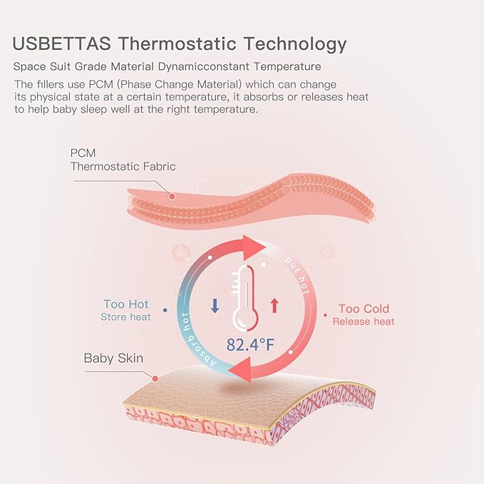 1.0 Tog 2.5 Tog Baby Sleep Sack, 100% Cotton Baby Sleeping Bag 3-24M, 2-Way Zipper Baby Wearable Blanket