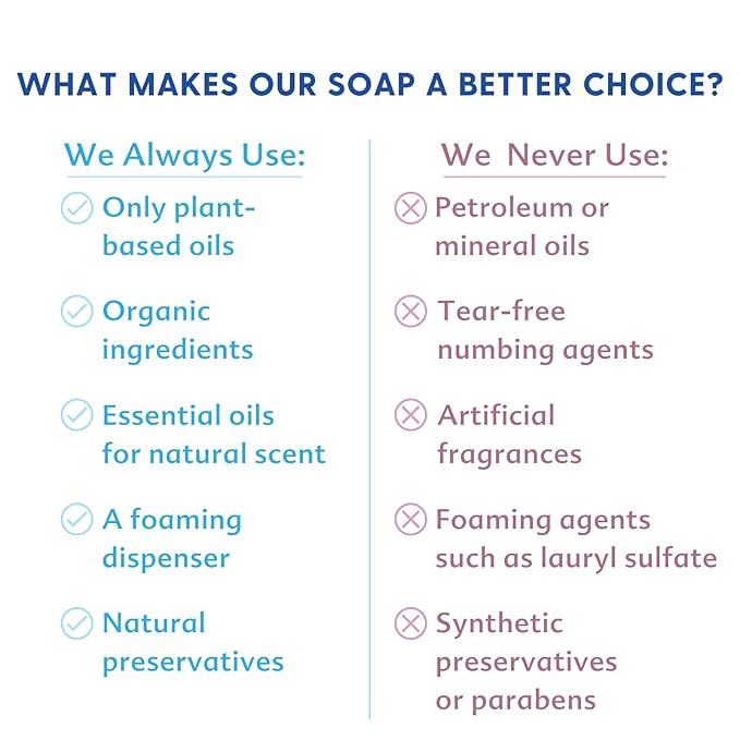 Motherlove Baby & All Soap (2 pack, 7.1 oz) Gentle Foaming All-Purpose Castile Soap Made with Organic Ingredients – Refreshing Ginger Grapefruit