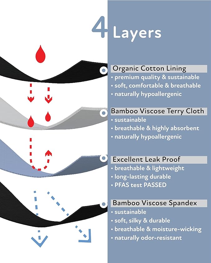 Goat Union Period Underwear 5” Boy shorts/Boxer Briefs, High Waist/Heavy Flow w/Organic Cotton Lining