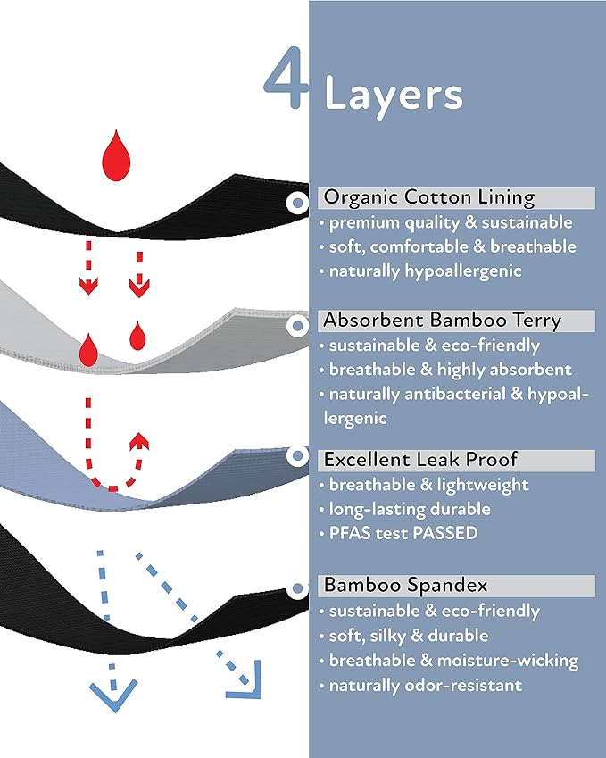 Goat Union Period Underwear 5” Boy shorts/Boxer Briefs, High Waist/Heavy Flow w/Organic Cotton Lining