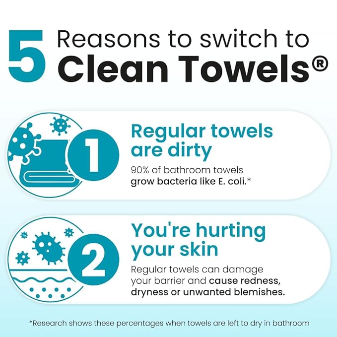 Clean Skin Club Blemish Control Clean Towels® XL, Compostable Face Towels, Light Exfoliation for Oily Skin, Eczema Association Accepted Disposable Face Towelette, Makeup Remover Dry Wipes, 50 count