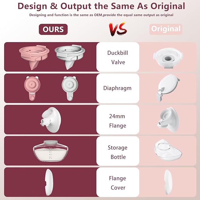 1 Pack M9 Full Set Breast Replacement Part for Momcozy Upgraded Mobile Flow | Upgraded M9, Including 24mm Flange, Gray Valve, Gray Diaphragm,Storage Bottle with Lip,Not Original Parts,One-gray Overall