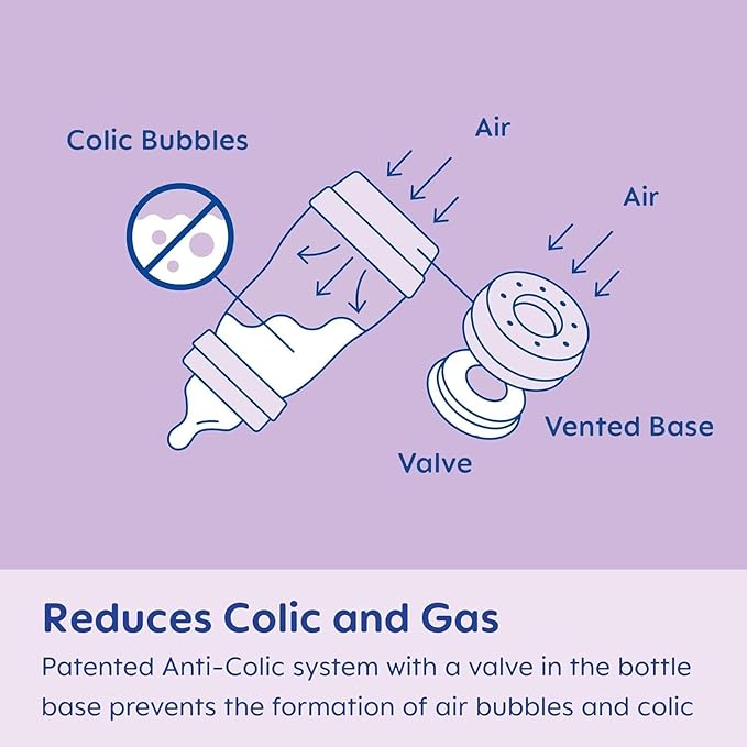 MAM Easy Start Anti-Colic Baby Bottles, Extra Slow Flow, Breastfeeding-Like Silicone Nipple Bottle, Reduces Colic, Gas, & Reflux, Easy-to-Clean, BPA-Free, Vented Baby Bottles for Newborns, 0-3 Months
