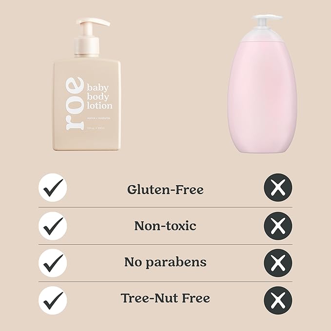 Roe Wellness- Baby Lotion Moisturizer Fragrance-Free | Great For Sensitive Skin Lightweight Moisturizing Lotion | For Babies, Infants, Kids and More