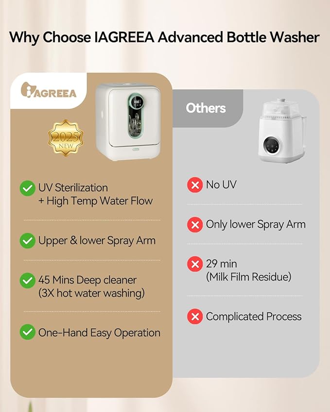 IAGREEA Baby Bottle Washer, Cleaning Machine with 4 Programs, Sterilization and Drying in One Step, 3.2L Water Tank, 360°Dual Spray, 72-hour Storage, Drawer Design, BPA-Free, One-Click Start