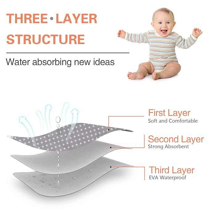 Baby Diaper Changing Pad, 21 5/8" x 31.5" Waterproof Changing Pad Liners 2Pack - Reusable Soft and Absorbent Portable Changing Mat(Star2PCS)