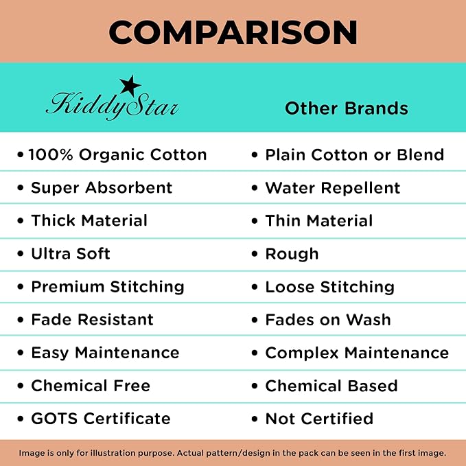 Premium 5-Pack Large Organic Cotton Burp Cloths – 3 Layers, Ultra Soft & Absorbent Burping Towel, Shoulder Towel & Hand Towel