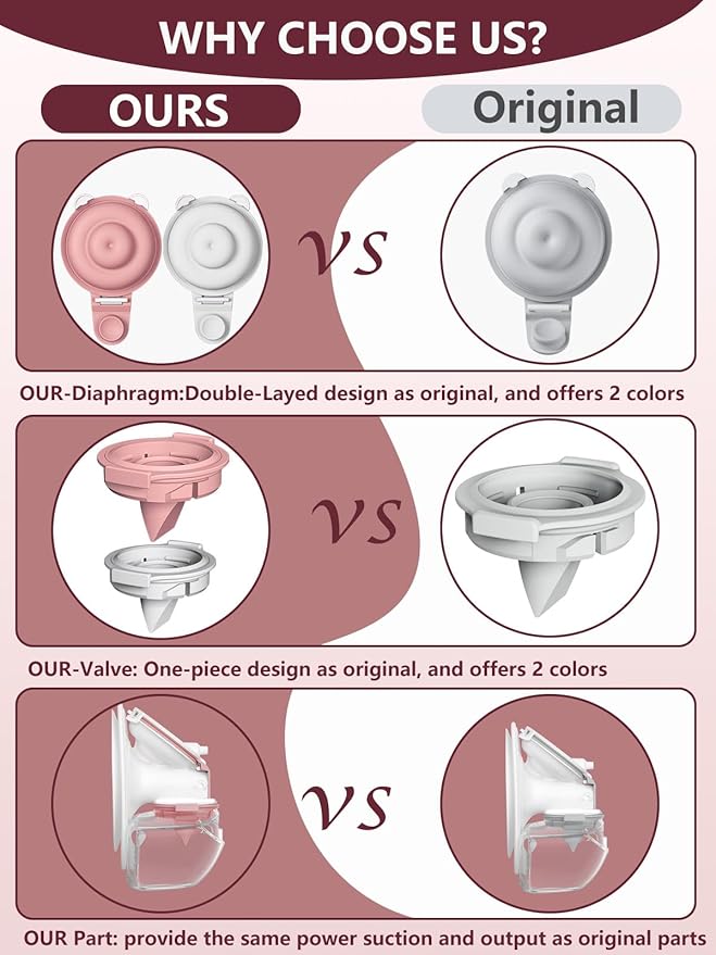 8PC Upgraded M9 Breast Pump Replacement Part, Including 4pcs Duckbill Valve and 4pcs Double-Layed Diaphragms for Momcozy Upgraded Mobile Flow | Upgraded M9, Valve, Diaphragms, 8PC Red