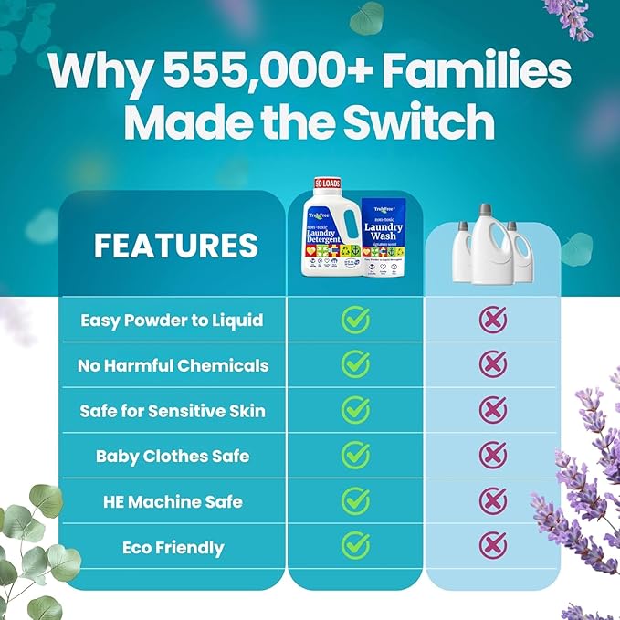 Truly Free Natural Laundry Detergent for Sensitive Skin | Eco Friendly, Plant Based, Baby Clothes Safe | Clean & Easy Powder to Liquid, 5 Pack Detergent + 1 Refillable Jug | Signature Scent 250 Loads
