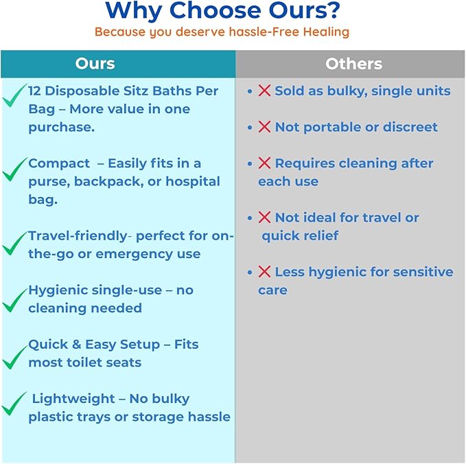 12 Disposable Sitz Baths- Travel Friendly- Use it, Toss it, Done- No Cleaning, No Hassle Sitz Bath for Hemorrhoids & Fissures