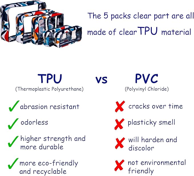 TSA Approved 5-Piece Diaper Bag Organizer Pouch Set Clear Waterproof TPU Kids Toiletry Storage Set Travel Packing Clutch Cube Bags for Baby Nursing