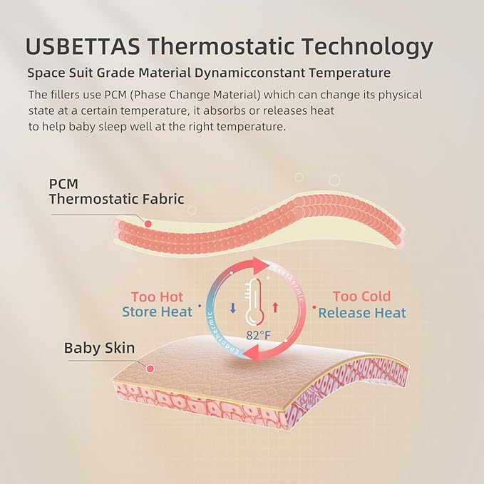 1.0 Tog 2.5 Tog Baby Sleep Sack, 100% Cotton Baby Sleeping Bag 3-24M, 2-Way Zipper Baby Wearable Blanket