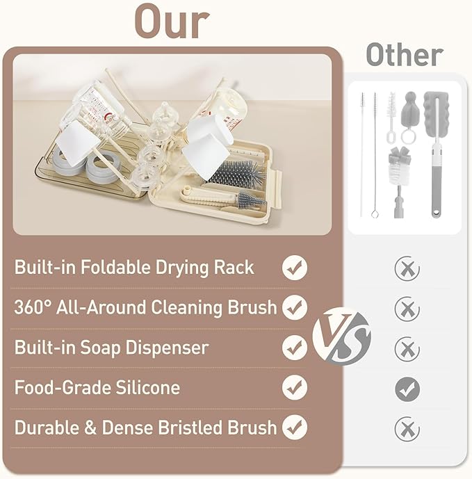 Baby Bottle Brush Set, 6-in-1 Travel Bottle Cleaning Kit with Silicone Bottle Brush, Nipple & Straw Brush, Soap Dispenser, Drying Rack, Storage Box – Compact Travel Baby Essential for Home & On-The-Go