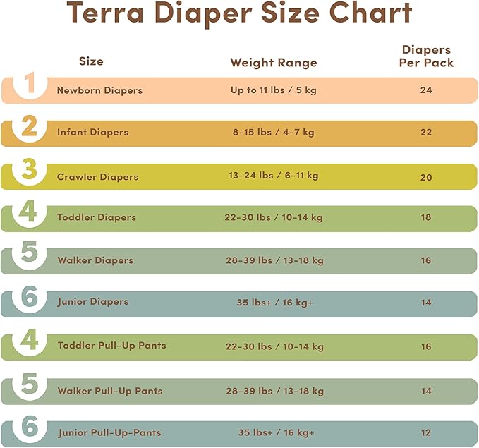 Terra Size 5 Training Pants– 85% Plant Based Pull-Up Style Diapers, Ultra-Soft & Chemical-Free for Sensitive Skin, Superior Absorbency, Perfect Overnight Diapers, for Toddlers 28-39 Pounds, 112 Count