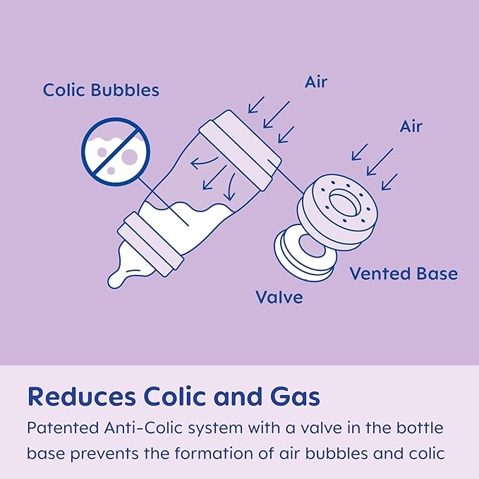 MAM 9oz Easy Start Anti-Colic Baby Bottles, Medium Flow with 2X Bonus Nipples (Fast and Extra Fast Flow), Reduces Colic, Gas, & Reflux, Easy-to-Clean, BPA-Free, 2 Plus Months (Pack of 6)