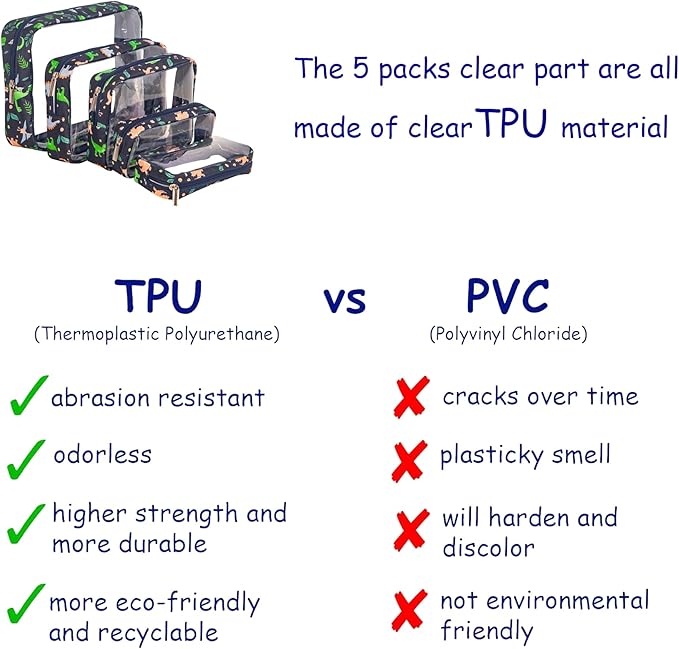 TSA Approved 5-Piece Diaper Bag Organizer Pouch Set Clear Waterproof TPU Kids Toiletry Storage Set Travel Packing Clutch Cube Bags for Baby Nursing