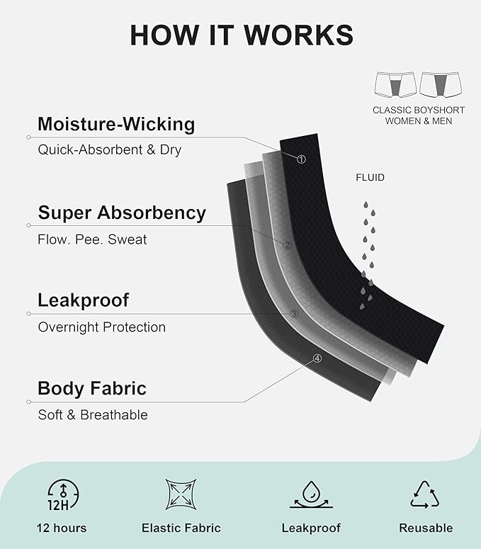 Period Boyshorts Heavy Flow Period Shorts for Women Leakproof Menstrual Panties Period Underwear for Women