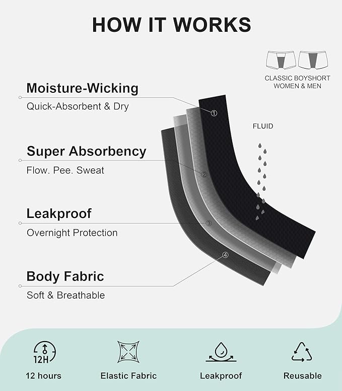 Period Boyshorts Heavy Flow Period Shorts for Women Leakproof Menstrual Panties Period Underwear for Women