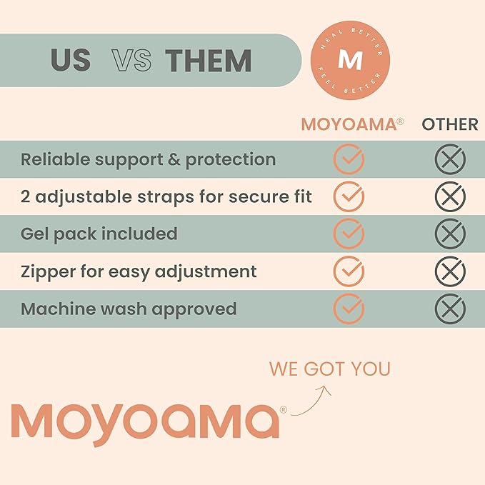 MOYOAMA Hysterectomy Pillow Post Surgery for Hysterectomy Recovery Must Haves- Surgery Pillow for Abdomen, Abdominal and C Section Recovery Supplies, Tummy Tuck and Abdominal Surgery Gifts