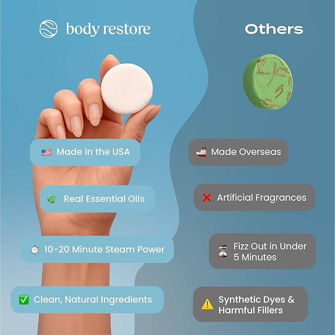 Body Restore Shower Steamers Aromatherapy 30 Pack - Boo Basket Stuffers for Women, Christmas Stocking Stuffers, Birthday Gifts, White Elephant, Relaxation, Self Care - Collector's Box