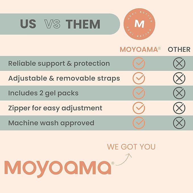 MOYOAMA Hysterectomy Pillow Post Surgery for Hysterectomy Recovery Must Haves- Surgery Pillow for Abdomen, Abdominal and C Section Recovery Supplies, Tummy Tuck and Abdominal Surgery Gifts