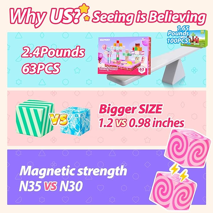 Magnetic Blocks Candy Land Edition, Magnetic Tiles Building Blocks Boys & Girls Toys Age 3-5 4-8 5-7 Sensory Gift for Kids，Magnets Cubes，Upgraded STEM Gift 1.2 Inches