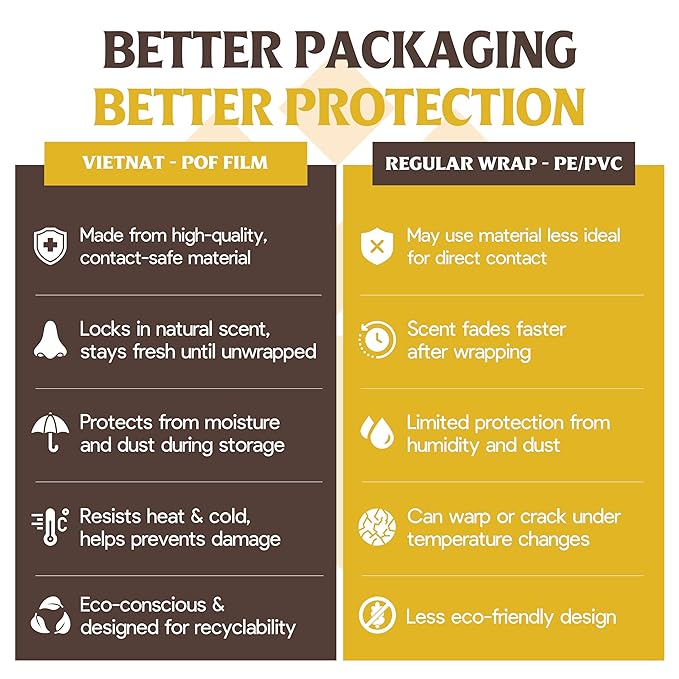 Coconut Shreds Soap Bar (Pack of 5) – Exfoliating & Moisturizing 2-in-1 Body Soap, Cold Process Handmade Bar with Coconut Milk & Oil, Gentle Daily Cleanser