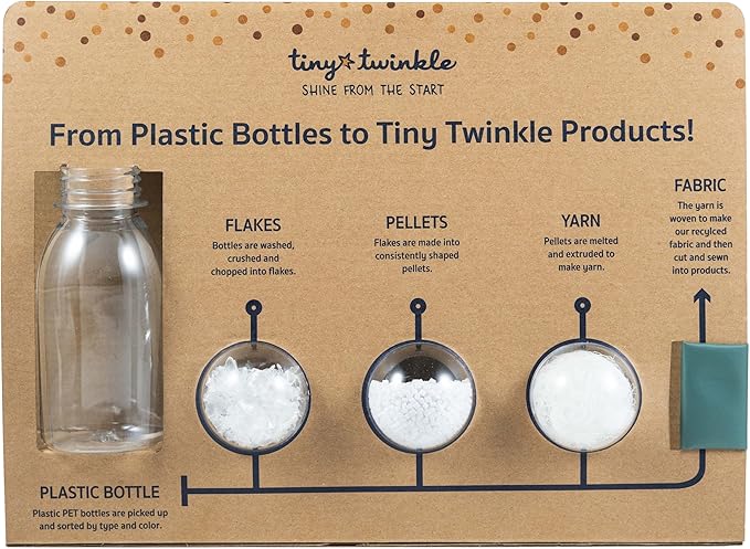 Tiny Twinkle Mess-Proof Travel Bags | TSA Airline Compliant, Zipper Closure, Clear Front Pouch, Diaper Bag Packing, Toiletry or Makeup Cosmetics Organizer